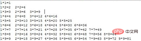 Comment implémenter la table de multiplication quatre-vingt-dix-neuf en Java