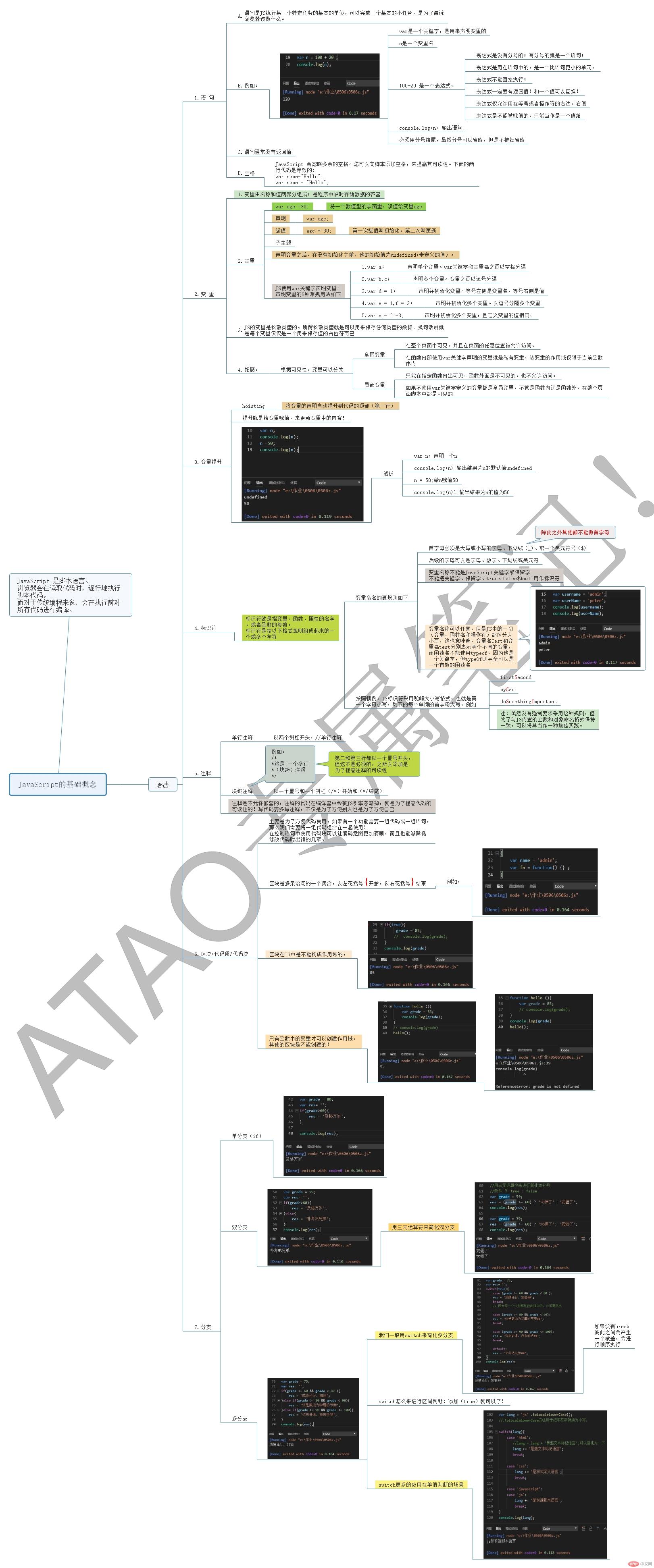 JavaScript的基础概念.jpg