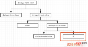 1608168150401977.png layui中怎麼設定select項