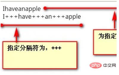 php7怎麼實現數組轉字串