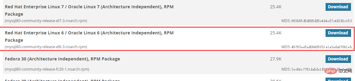 Comment installer MySQL sur Centos 6.5 ?