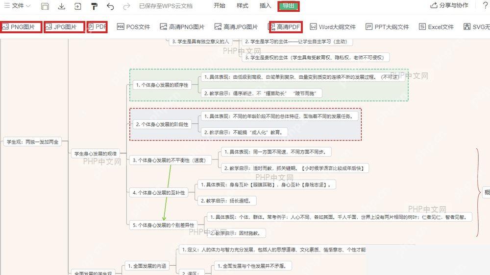 第一步,打开脑图导出栏,WPS 思维导图真实界面标注对应入口