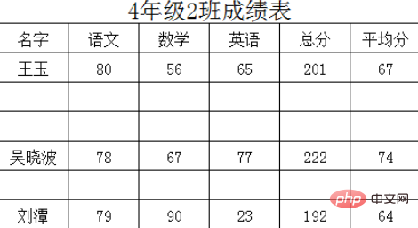 Excel에서 많은 수의 빈 행을 삭제하는 방법