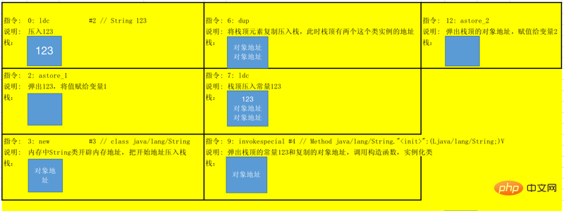 Java中abc和new String(abc)有什麼不同？