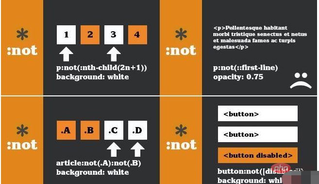 CSS で否定された疑似クラスとは何ですか?