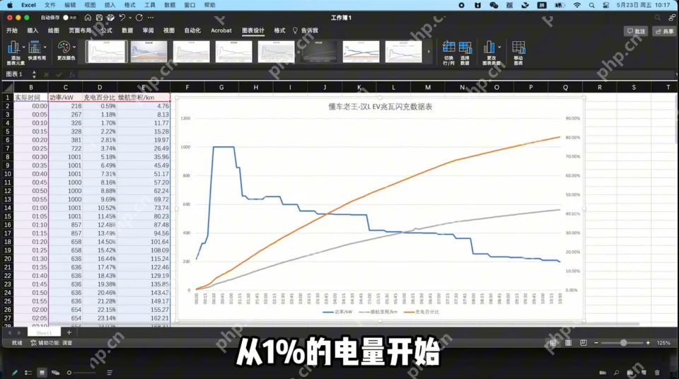 超快充伤电池,这是科学的认知,还是过去时的老观点了? - php中文网