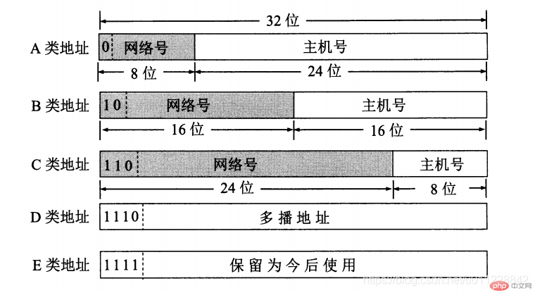 Detailed explanation of the information displayed by ip addr - IP, MAC