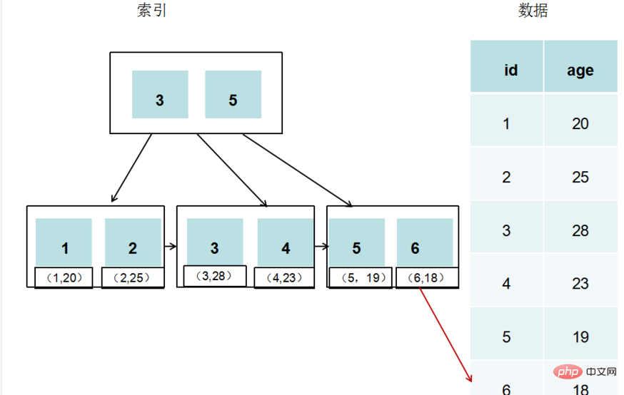 quest-ce que mysql innodb