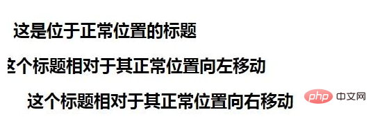 css 的位置怎麼設定