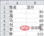 Excel不同表格間的資料怎麼匯入