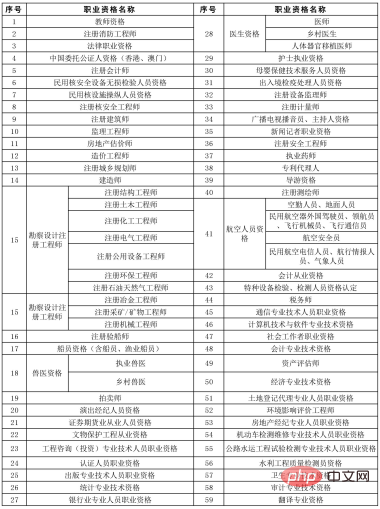 國家職業資格證書的相關介紹