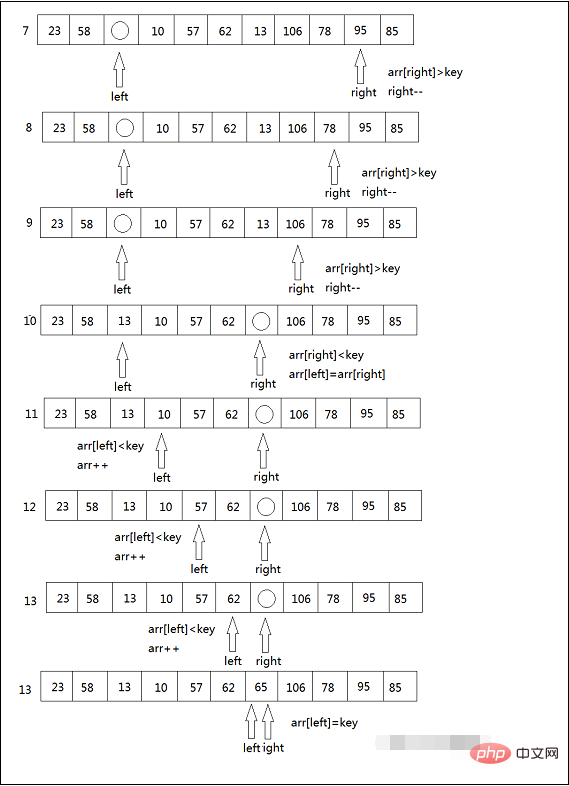 How to sort using quick sort in C language