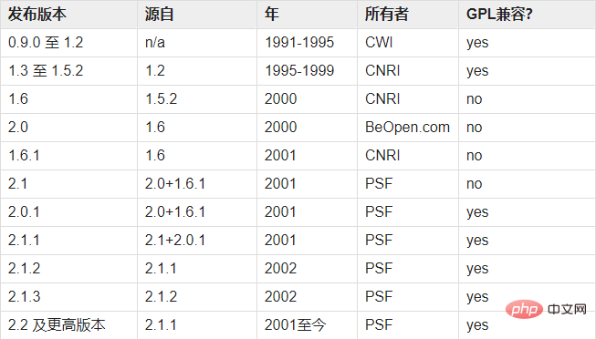 python是開源的嗎