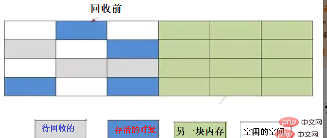 jvm垃圾回收演算法有哪些