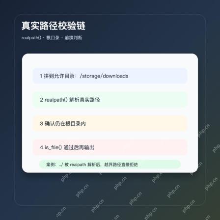 PHP realpath 真实路径校验链路图