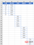 1651893921154671.png 图文详解Excel的折线图