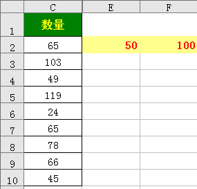 Excel函数学习之浅析sumif()和countif()的用法