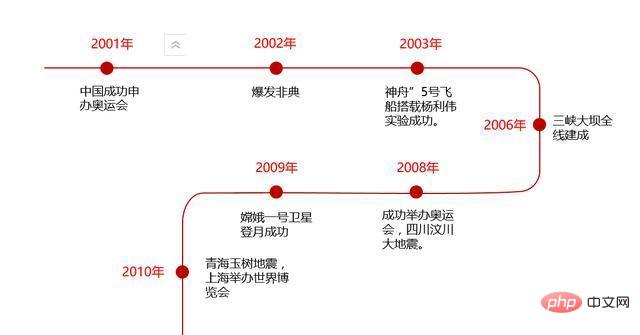 How to make ppt timeline beautiful