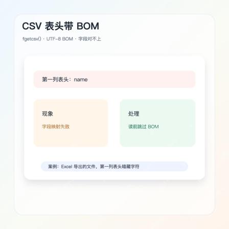 php fgetcsv csv bom 表头异常案例图