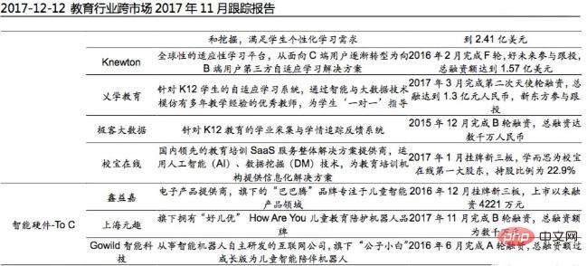 ai人工智慧教育有哪些