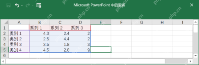 PPT图表内嵌数据表编辑系列和分类