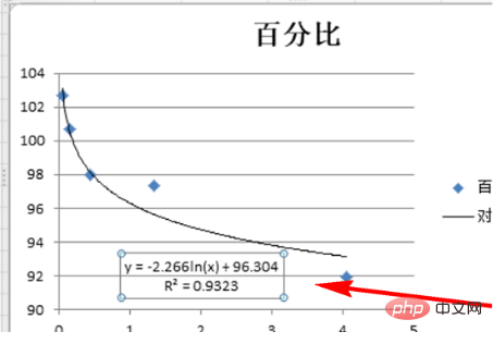 How to create a scatter plot in excel and display the formula