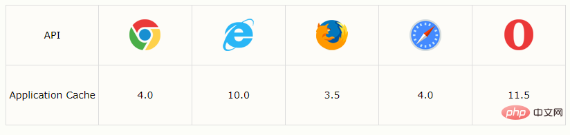 HTML5 application caching