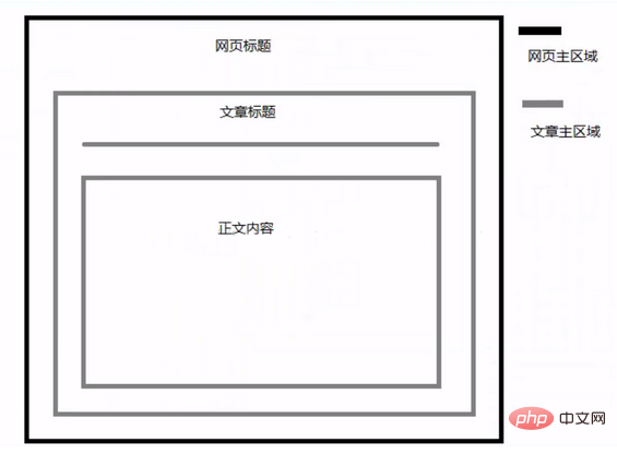 html5新增的頁首標籤是什麼