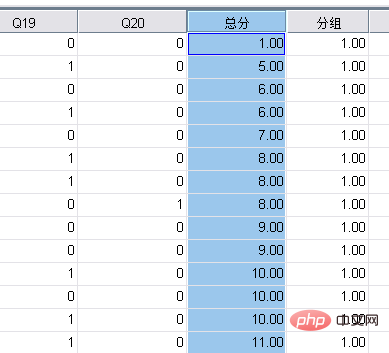 Comment faire une analyse de projet SPSS