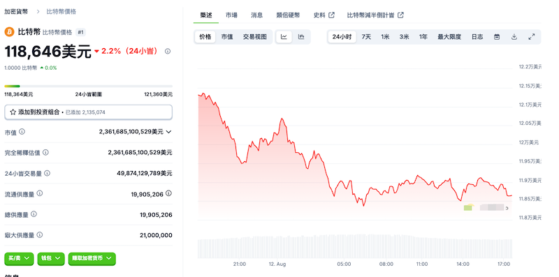 比特币行情价格及购买渠道推荐 - php中文网