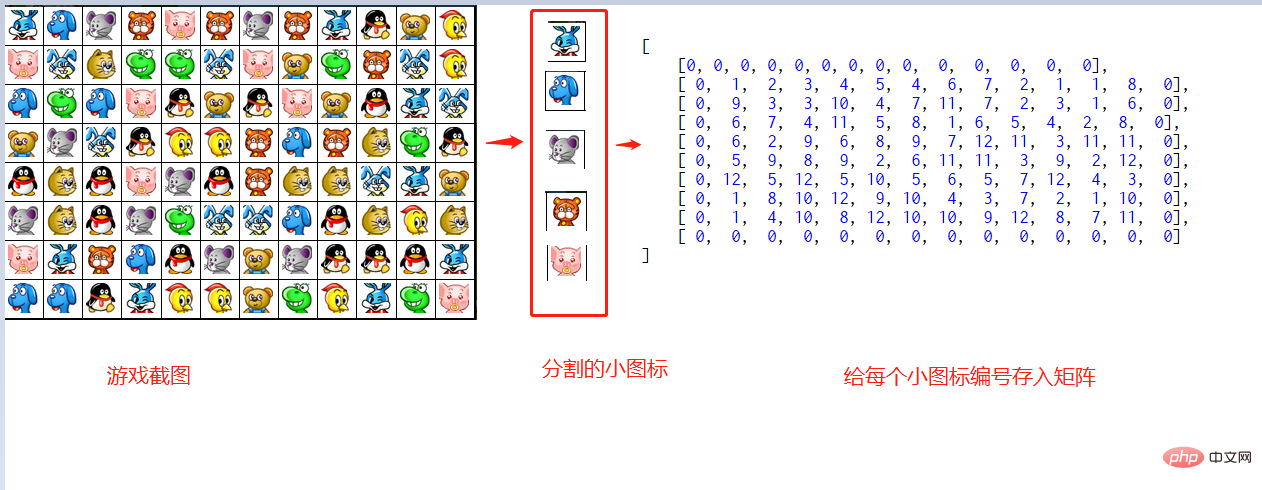 Comment créer un script de jeu en python