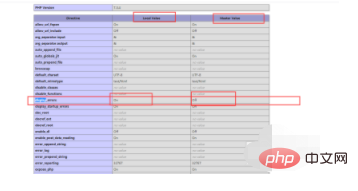 PHP에서 경고 표시를 방지하는 방법