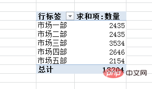 24 façons dapprendre à trier et à insérer des formules dans les tableaux croisés dynamiques Excel