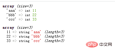 How to convert key name and key value into each other in php