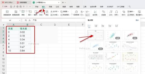 WPS 表格中选中浓度和吸光度两列数据准备插入散点图