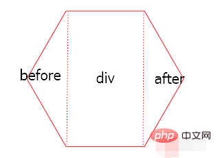 Wie zeichnet man ein Sechseck in CSS?