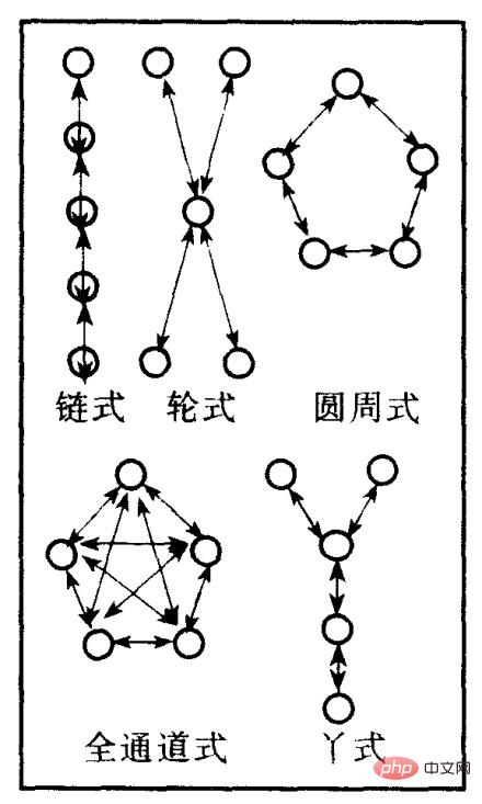 What is an open network system in a communication network?