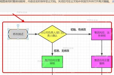 WPS 流程图中多个节点已经显示不同填充颜色，用于检查改色结果