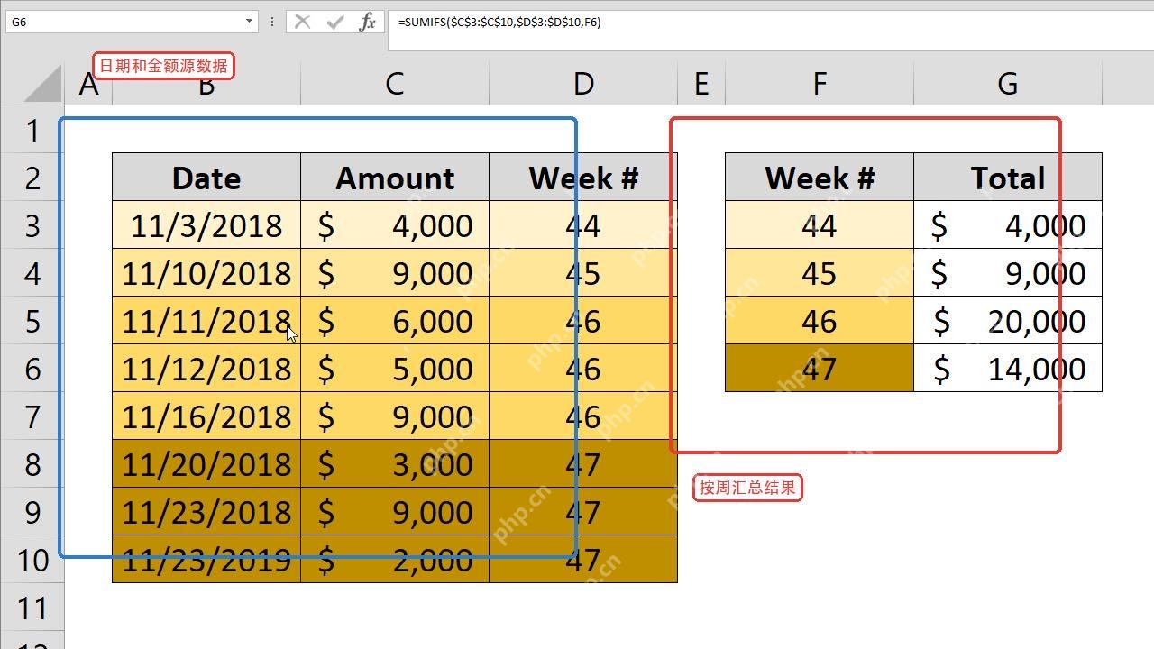 Excel用SUMIFS按周次汇总本周和上周金额