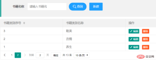 1601285500684907.png 如何利用layui實現增刪查改操作