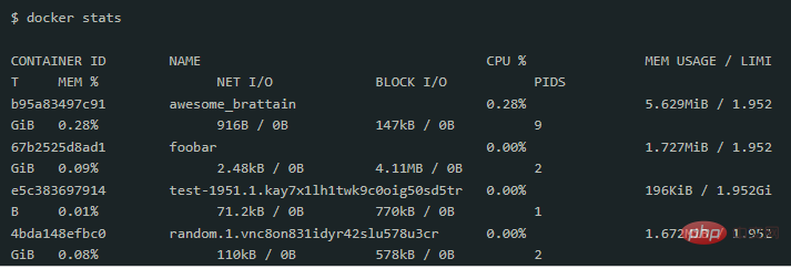 docker容器佔用多少記憶體怎麼看