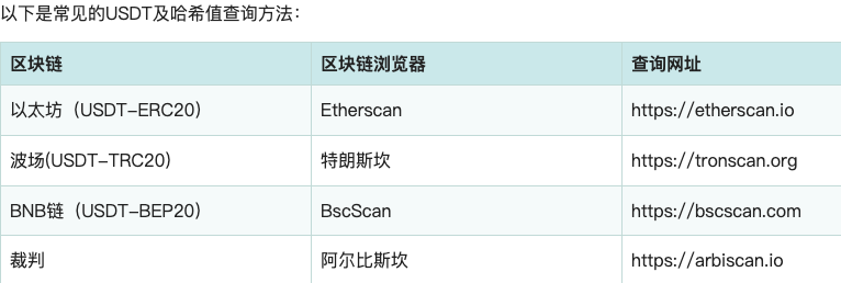 哈希值到底有什么用?小白也能懂的区块链加密入门 - php中文网