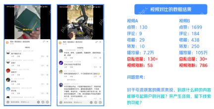 A/B测试优化视频标题操作界面