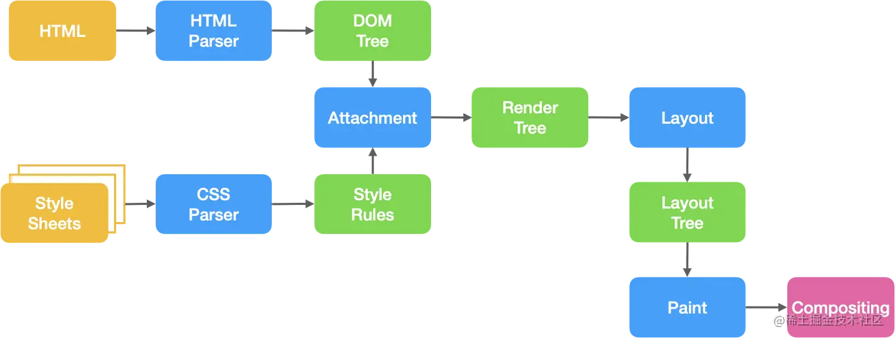 Jetez un œil à ces questions dentretien de navigateur. À combien pouvez-vous répondre correctement ?