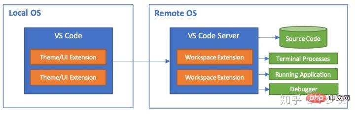 What are the engineering highlights of VSCode?