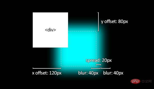 box-shadow-diagram.png
