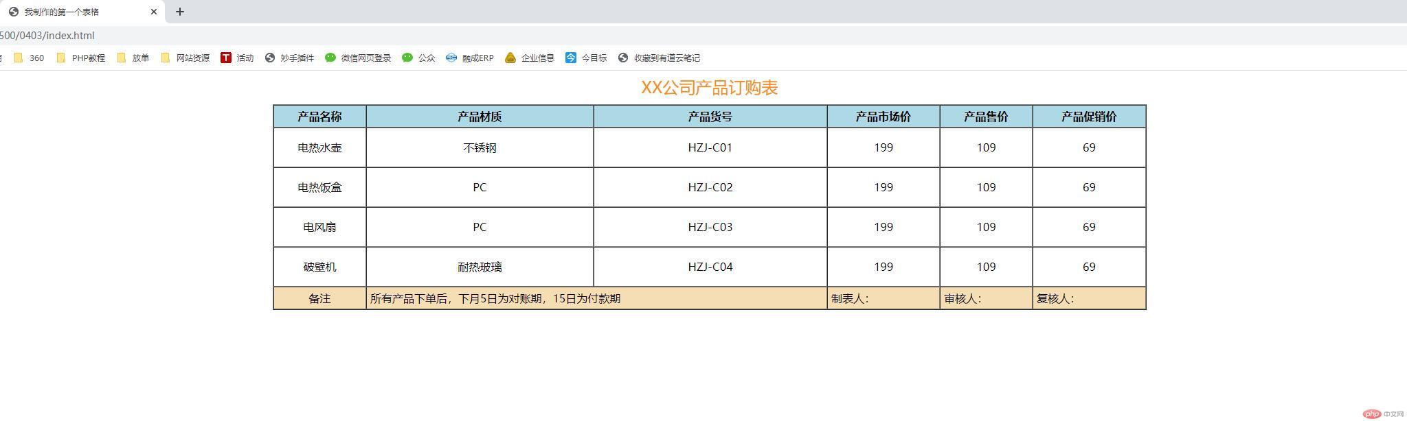 我制作的第一个表格