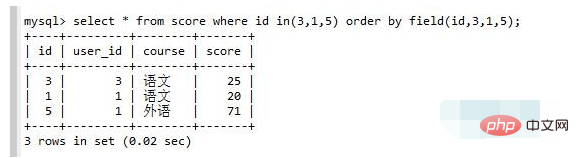 So sortieren Sie in MySQL in einer bestimmten Reihenfolge