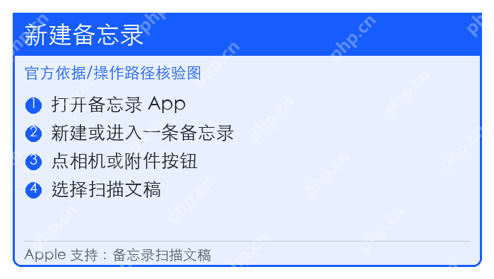 iPhone备忘录中新建备忘录