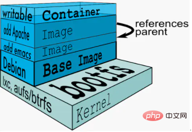 What does image mean in docker